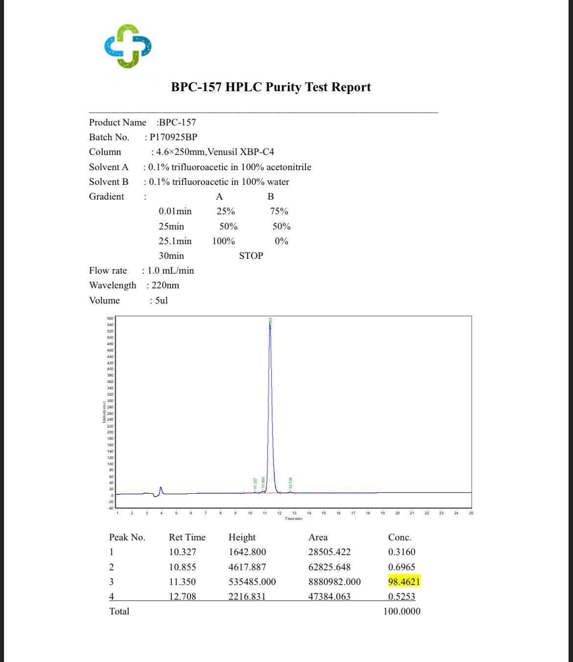 Body Protective Compound aka BPC-157 by Project M